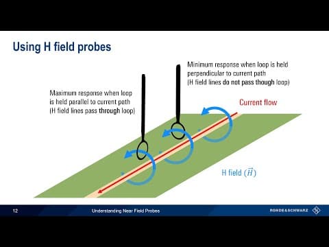 Understanding Near Field Probes thumbnail