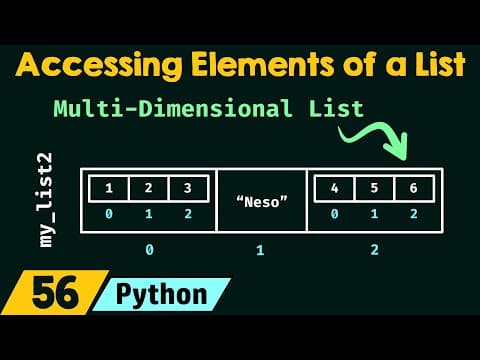Accessing Elements of a List in Python thumbnail