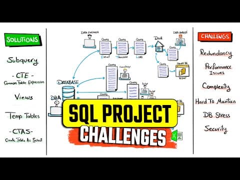 5 SQL Techniques You Need in Every Project (Visually Explained) | #SQL Course 26 thumbnail