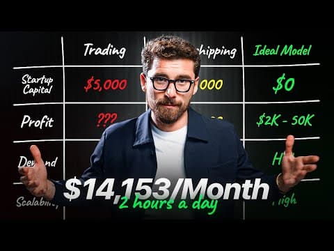 What Is the Best Beginner-Friendly Online Business to Make $10K+/Month in 2026? thumbnail