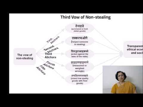 Code of Conduct in Jain Philosophy thumbnail