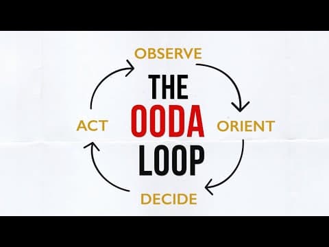 How Does the OODA Loop Enhance Decision Making? thumbnail
