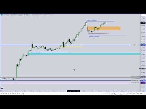 How to Analyze NASDAQ Trading Sessions thumbnail
