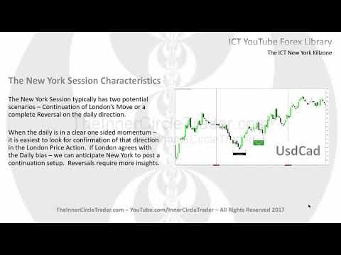 What Are the Best Strategies for the New York Killzone? thumbnail