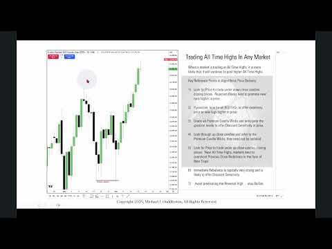 Trading All Time Market Highs thumbnail