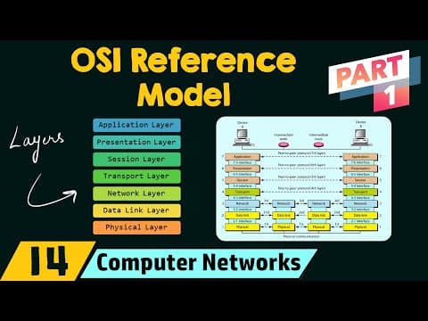 The OSI Reference Model (Part 1) thumbnail