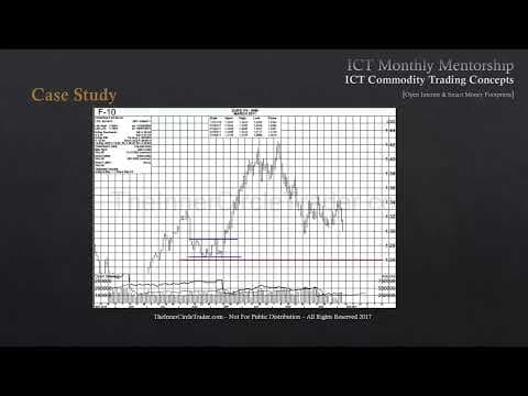 ICT Mentorship Core Content - Month 10 - Open Interest Secrets & Smart Money Footprints thumbnail