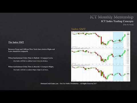ICT Mentorship Core Content - Month 10 - Index Futures - PM Trend thumbnail