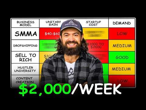 Dumb Business Models that can make $1000/month in 17 Minutes thumbnail