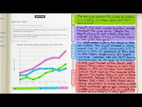 How to Achieve a Band 9 in IELTS Writing Task 1 thumbnail