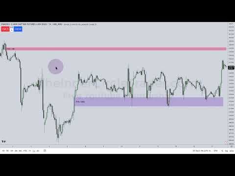 ICT Mentorship 2023 - ES Market Review May 17, 2023 thumbnail