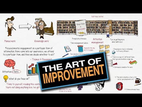 Why Is Attention Management the Key to Productivity? thumbnail