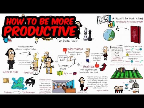 What Can We Learn About Productivity from the Medici Family? thumbnail