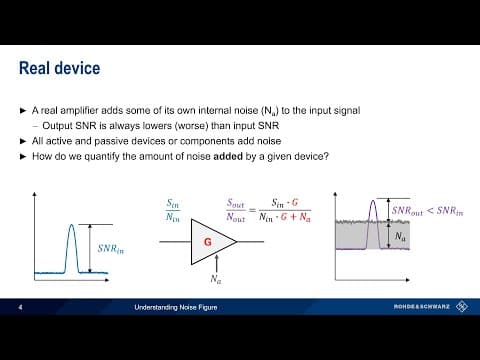 Understanding Spectrum Analyzers – Noise Figure thumbnail