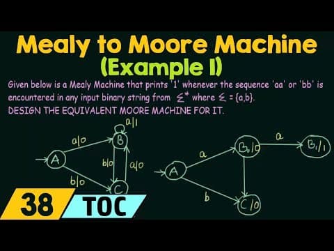 How to Transform a Mealy Machine into a Moore Machine thumbnail
