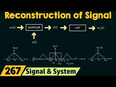 How to Reconstruct a Signal from Its Samples thumbnail