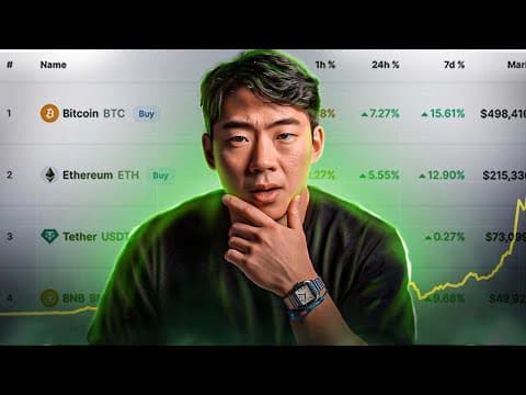 Is Now the Right Time to Buy or Sell Bitcoin? thumbnail