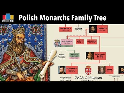 Polish & Lithuanian Monarchs Family Tree thumbnail