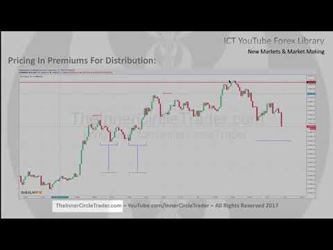 ICT On BitCoin thumbnail