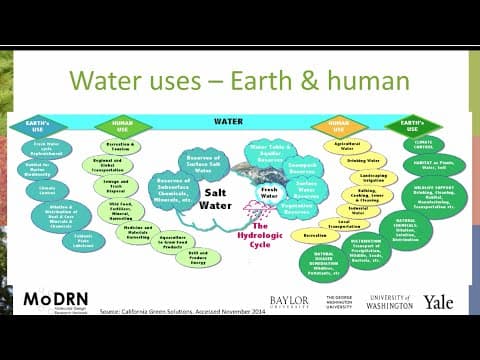 M6C MoDRN Energy: Water as Energy thumbnail