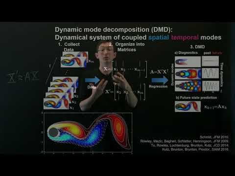 Dynamic Mode Decomposition (Overview) thumbnail