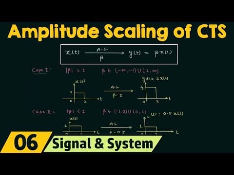 Amplitude Scaling of Continuous-Time Signals thumbnail