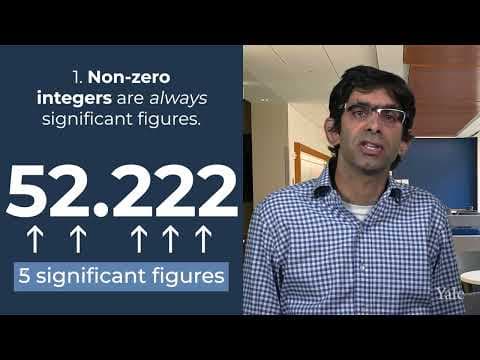 What Are Significant Figures and Why Are They Important? thumbnail