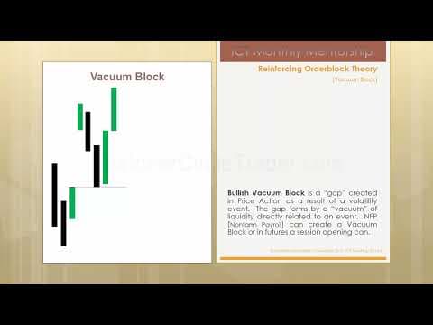 ICT Mentorship Core Content - Month 04 - ICT Vacuum Block thumbnail