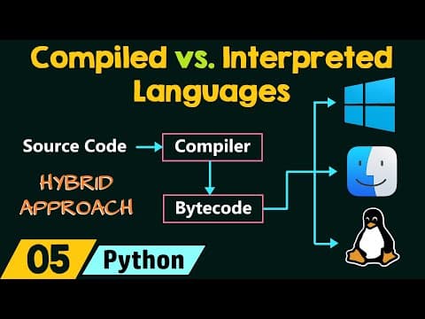 Compiled vs. Interpreted Languages thumbnail