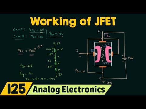 Working of JFET (Zero Voltage at the Gate) thumbnail