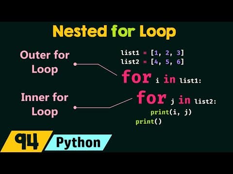 Nested for Loop in Python thumbnail