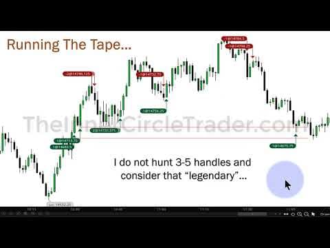 How to Identify Trading Setups in Nasdaq E-mini Futures thumbnail