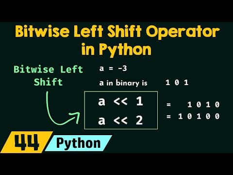 Bitwise Left Shift Operator in Python thumbnail