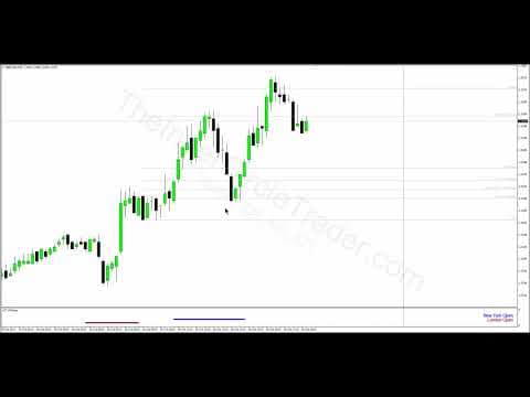ICT Pattern Recognition Drills - October 30, 2017 thumbnail