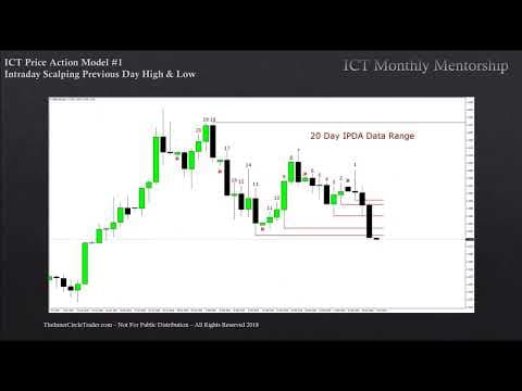 ICT Charter Price Action Model 1 thumbnail