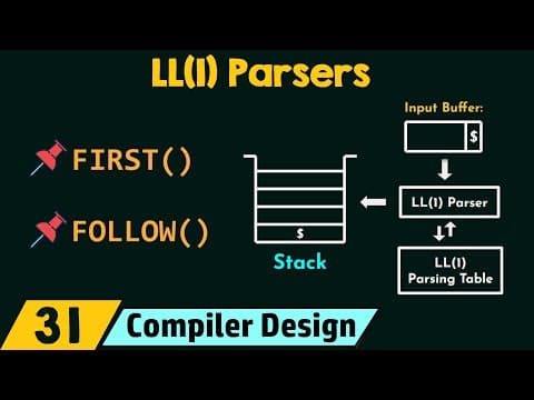 What Are LL(1) Parsers and How Do They Work? thumbnail