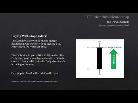 ICT Mentorship Core Content - Month 05 - Stop Entry Techniques For Long Term Traders thumbnail
