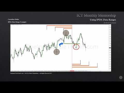 ICT Mentorship Core Content - Month 05 - Defining Open Float Liquidity Pools thumbnail