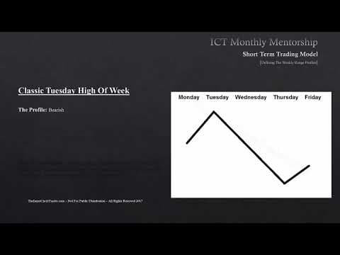 ICT Mentorship Core Content - Month 07 - Short Term Trading Defining Weekly Range Profiles thumbnail