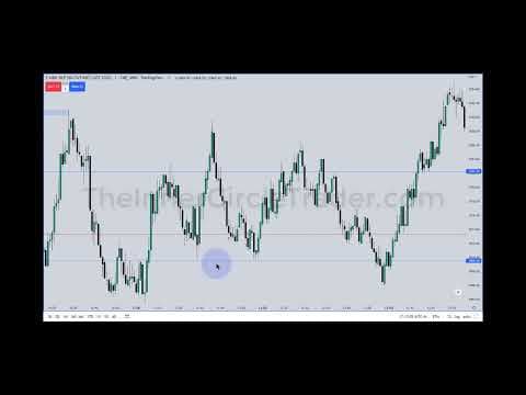 ICT Emini S&P500 AM & PM Session Review - 09/01/22 thumbnail