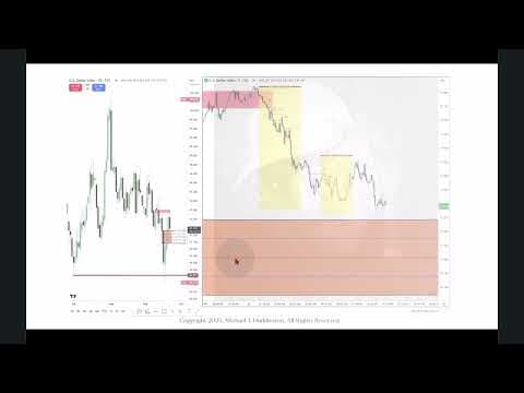 Focus On Forex September 22, 2025 thumbnail