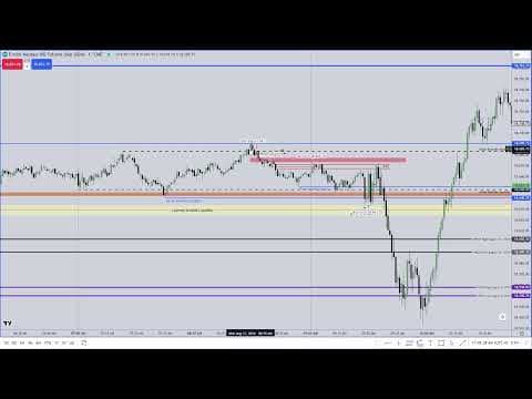 How to Trade Effectively Before Major Economic Reports thumbnail
