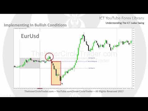 ICT Forex - Understanding The ICT Judas Swing thumbnail