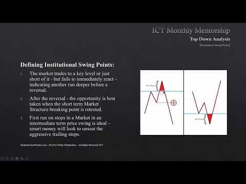What Are Institutional Swing Points in Trading? thumbnail