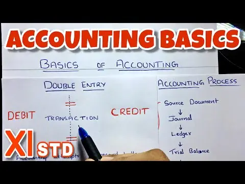Basic Concept of Accounting By Saheb Academy - Class 11 / B.COM / CA Foundation thumbnail