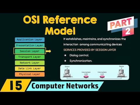 The OSI Reference Model (Part 2) thumbnail