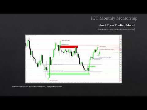ICT Mentorship Core Content - Month 07 - Short Term Trading Low Resistance Liquidity Runs Part 1 thumbnail