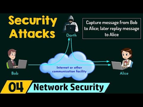 Security Attacks thumbnail