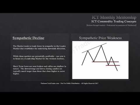 ICT Mentorship Core Content - Month 10 - Relative Strength Analysis - Accumulation & Distribution thumbnail