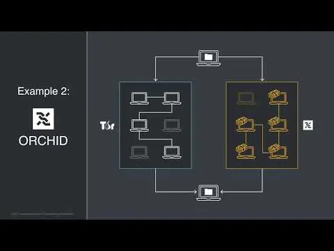 Decrypting Crypto: From Bitcoin and Blockchain to ICOs thumbnail